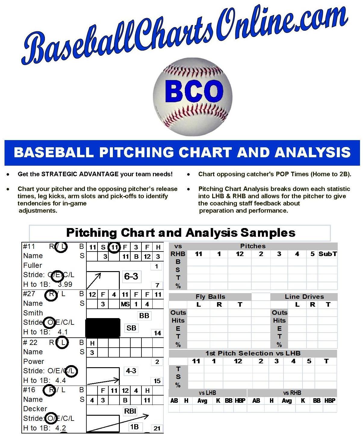 Baseball Charts Online Throughout Baseball Scouting Report Template