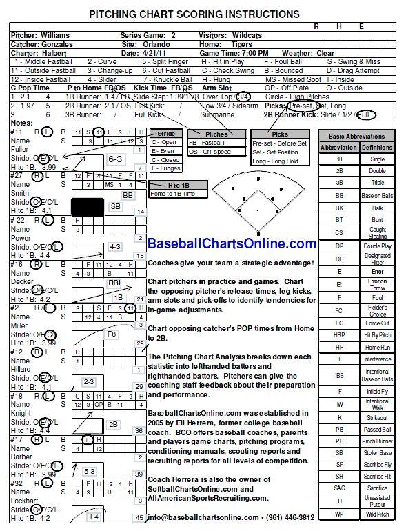 Pitching Chart System